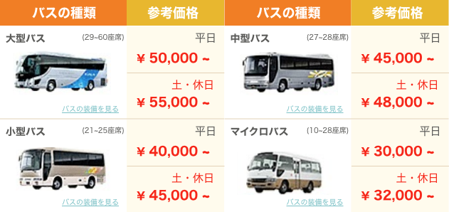 バスの種類ごとの参考価格