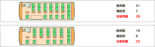 マイクロバス 座席図例