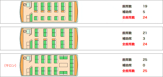 小型バス　座席図例